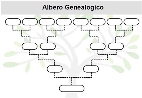 Modelli di Albero Genealogico [GRATIS] .